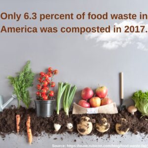Food Waste Fact 11