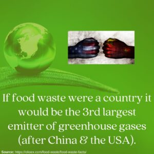 Food Waste Fact 6